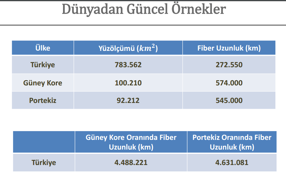 TÜRK TELEKOM/TÜRKCELL/TÜRKSAT FİBER OPTİK ALTYAPI ÇALIŞMASI [ANA KONU]