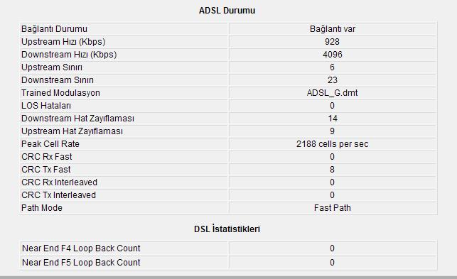  ADSL HAT ZAYIFLAMASI HERKES DEĞERLERİNİ YAZSIN !