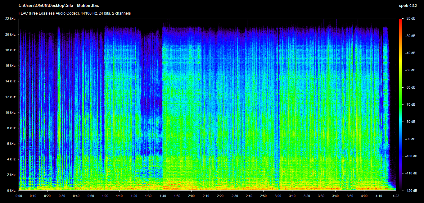 Yüksek Kaliteli Kayıpsız Müzik Paylaşım Kulübü (Flac,Dts,Wav,Lossless)