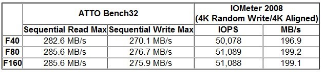  SSD'ye geçmeli mi? SSD ile ilgili herşey!