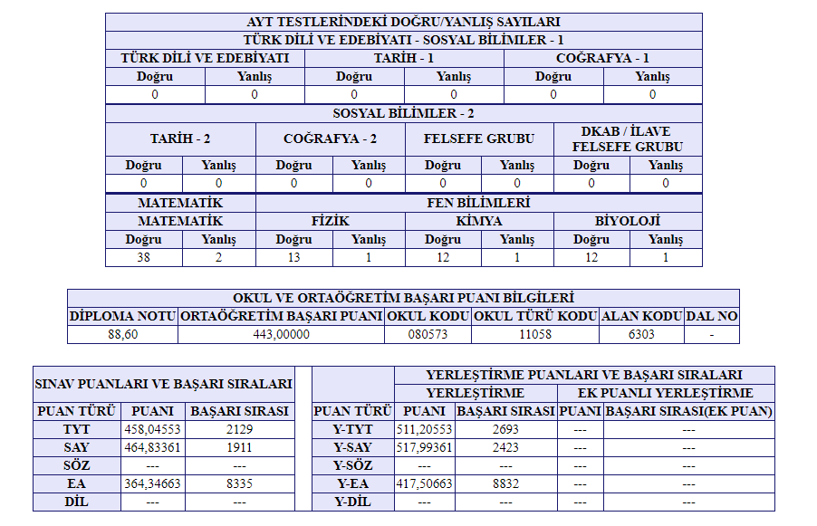 SAYISALLARI SIRALIYORUZ 31 TEMMUZ(+65 kişi olduk herkesi bekliyoruz)