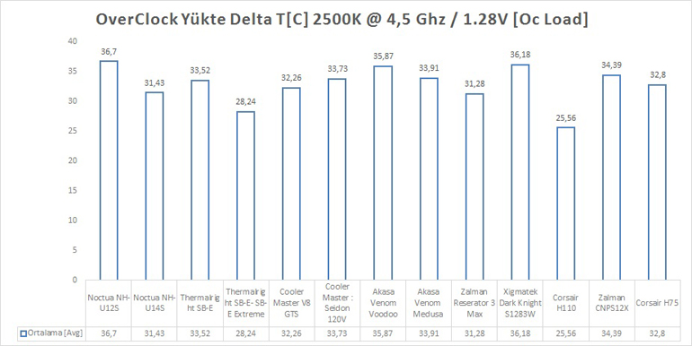 Corsair H75 İncelemesi