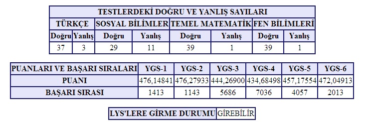  YGS SINAV SONUÇLARI AÇIKLANDI!!!