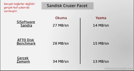  FLASH DISK TEST BAŞLIĞI!!!