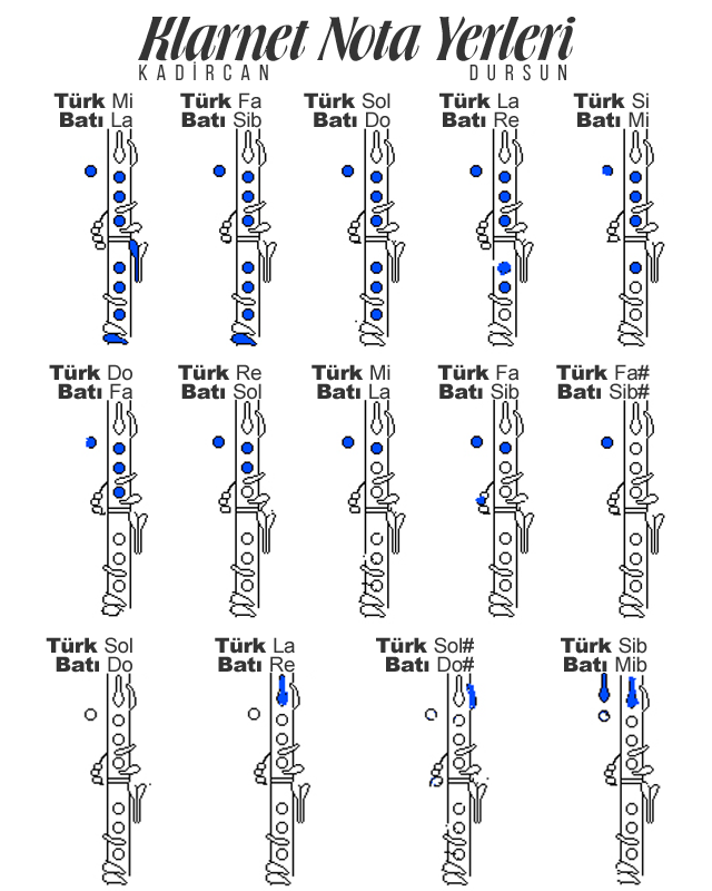 Sol klarnet nota yerleri