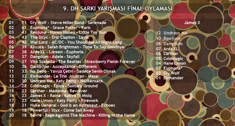  09. DH Şarkı Yarışması (Kazanan: Cry Wolf - Şarkılar 7. Sayfada)