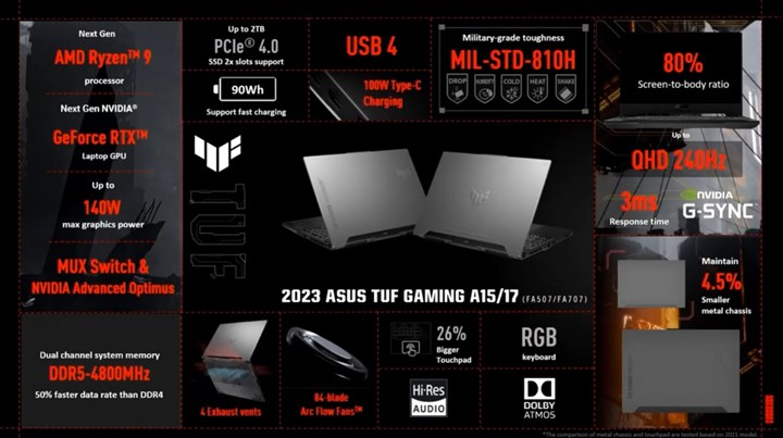 Asus TUF oyuncu dizüstü bilgisayarlar CES 2023’te yenilendi