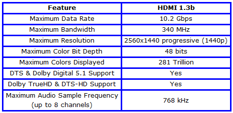  15m HDMI kablo tavsiyesi