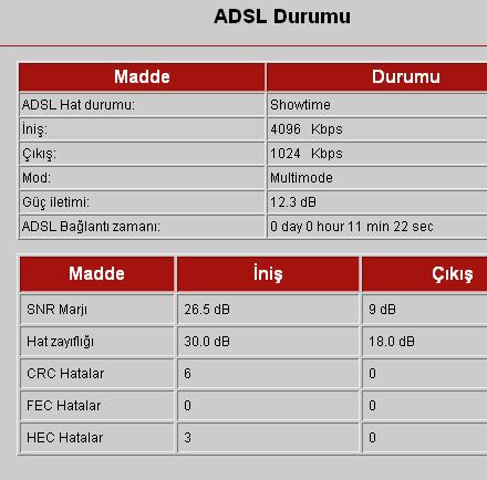  ADSL HAT ZAYIFLAMASI HERKES DEĞERLERİNİ YAZSIN !