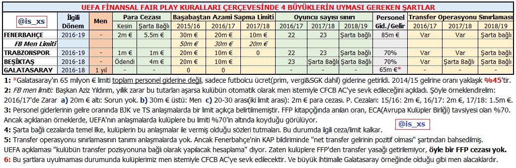  Galatasaray Futbolcu Maaşları