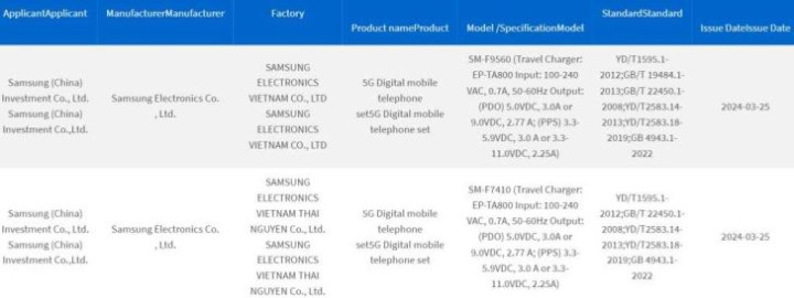 Galaxy Z Fold 6 ve Z Flip 6 hızlı şarj desteğiyle sınıfta kalacak