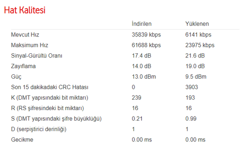 VODAFONE H300s / 300 Mbps + 866 Mbps AC / 4 Gigabit / VOIP / VDSL MODEM [ANA KONU]