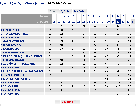 Düşme Hattı Analizleri - Yenersek 6.yız, şaka gibi bir sezon!