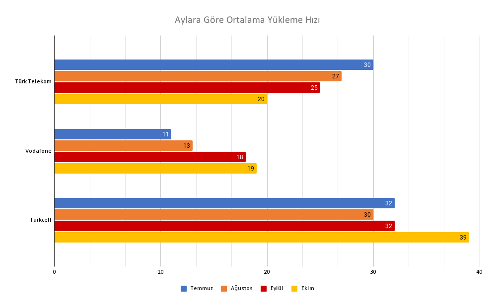 TÜRKİYE 4G/5G HIZ TESTİ HARİTASI