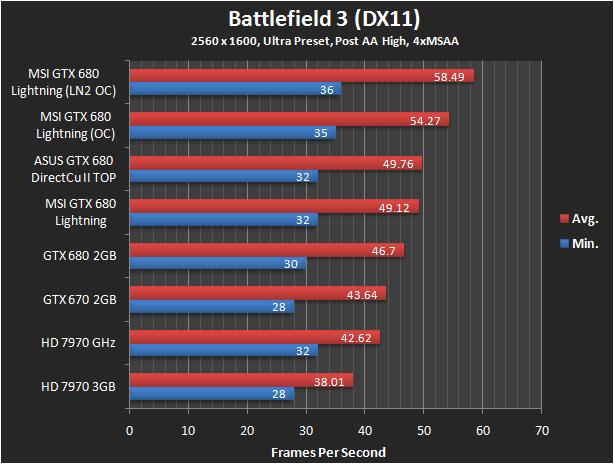  GTX 680 ekran kartı