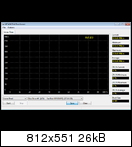 SanDisk Extreme II 240GB İncelemesi [Son Düzlük]
