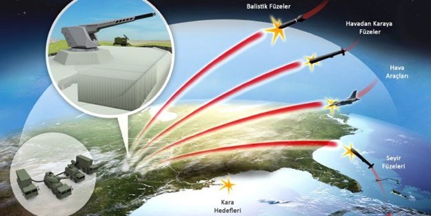 Türk savunma sanayiinin gözbebeği teknolojiler