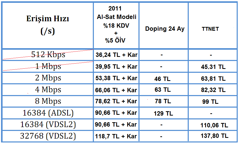  Yeni ADSL Tarifeleri............. [Ana Konu]