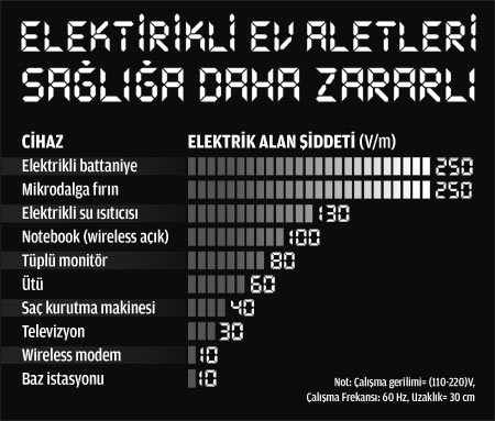  BAZ İSTASYONLARI ZARARLIMI???