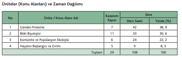 Yeni Müfredat mı Eski Müfredat mı cevap veriyorum(BELGE VE SSLERLE)