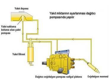  common-rail-direkt-enjeksiyon-sistemi-cdi