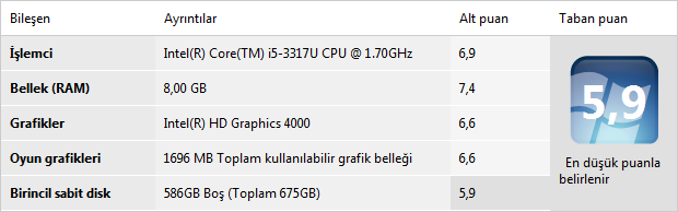  Samsung NP530U4C-S01TR (i5-3317U, GT 620M) [Oyun Testleri Eklendi]