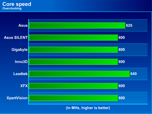  Asus vs Leadtek