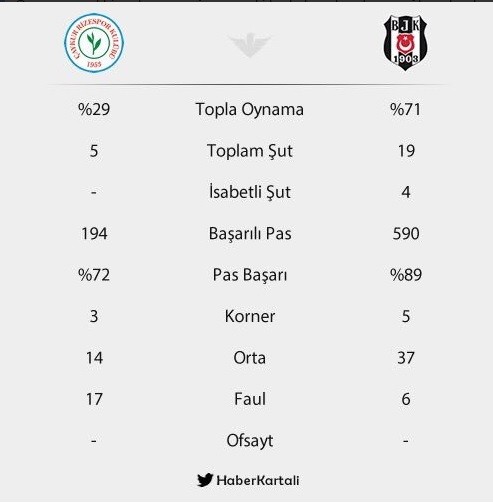  2016-2017 Sezonu 6. Hafta | Çaykur Rizespor - Beşiktaş | 01.10.2016 | 19:00