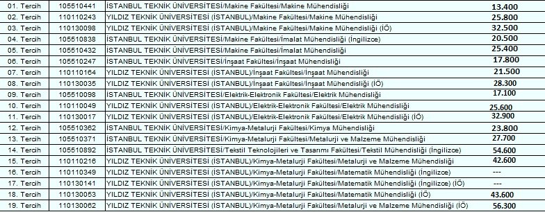  TÜM PUAN TÜRLERİNE TERCİH TAHMİNİ YAPILIR(TUTTURABİLDİM Mİ MERAK ETTİM)