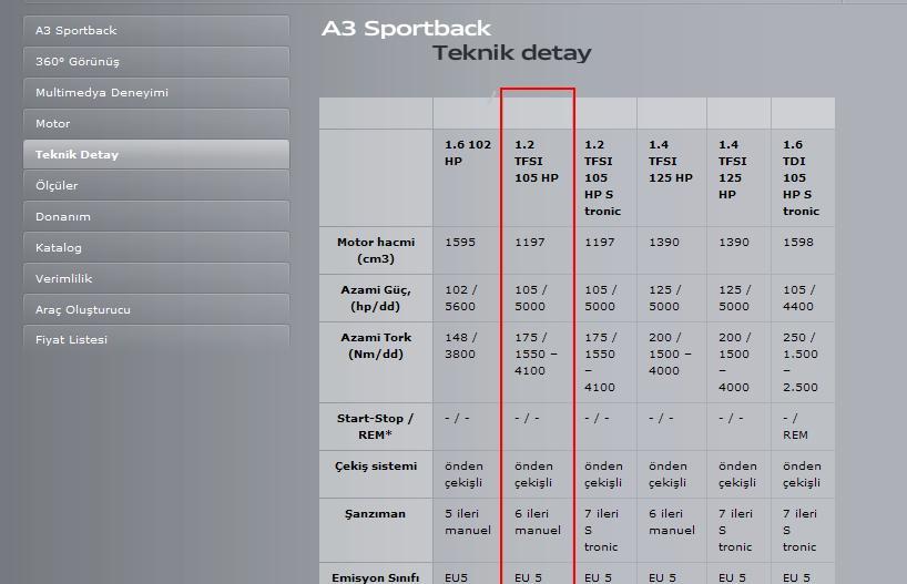  AUDI SAHIPLERI VE ADAYLARININ BIRLESTIGI TOPIK