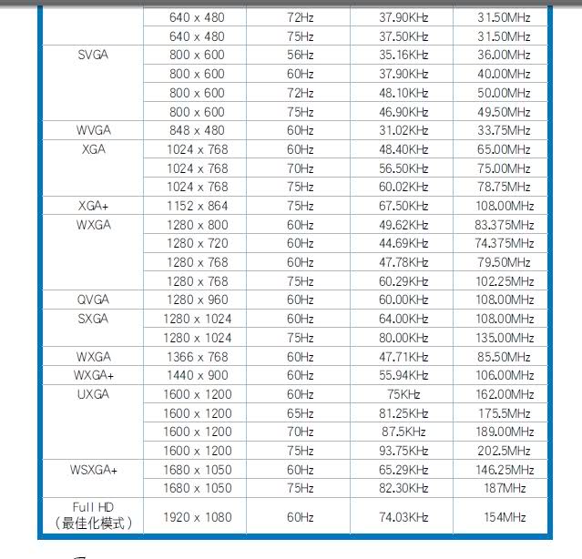  5850 sapphire ekran kartında ekranın donma ve goruntu vermeme sorunu