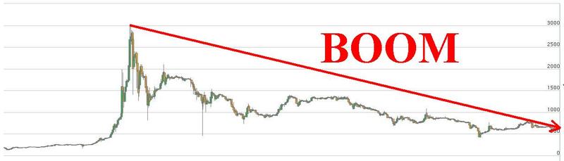  Bitcoin Hakkında Her Şey [ANA KONU]