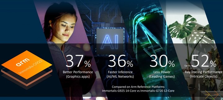 Mediatek Dimensity 9400, grafik tarafında Apple A18 Pro’yu yıktı geçti