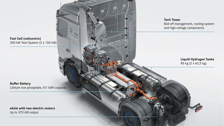 Mercedes, hidrojenli kamyonunun üretimine başlıyor: İlginç özellikleri var