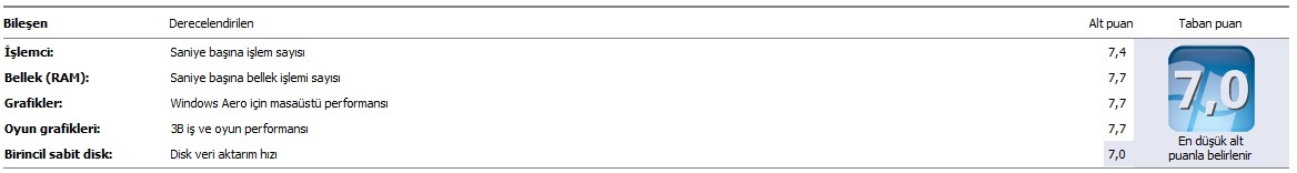  WİNDOWS 7 DE SİSTEMİNİZİN ALDIĞI PUAN KAÇ?