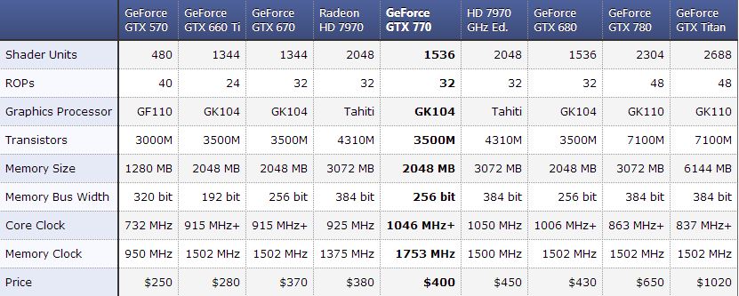  '' NVIDIA GeForce GTX 770 '' Test Sonuçları Geldi