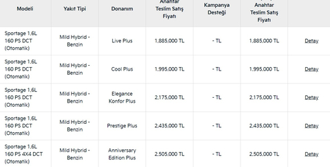 YENİ KIA SPORTAGE (2022) ANA KONU