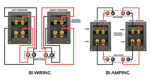 Bi-Wiring bağlantı ve empedans