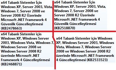  Win7 Update Kod 643 ve Kod 66A hatası