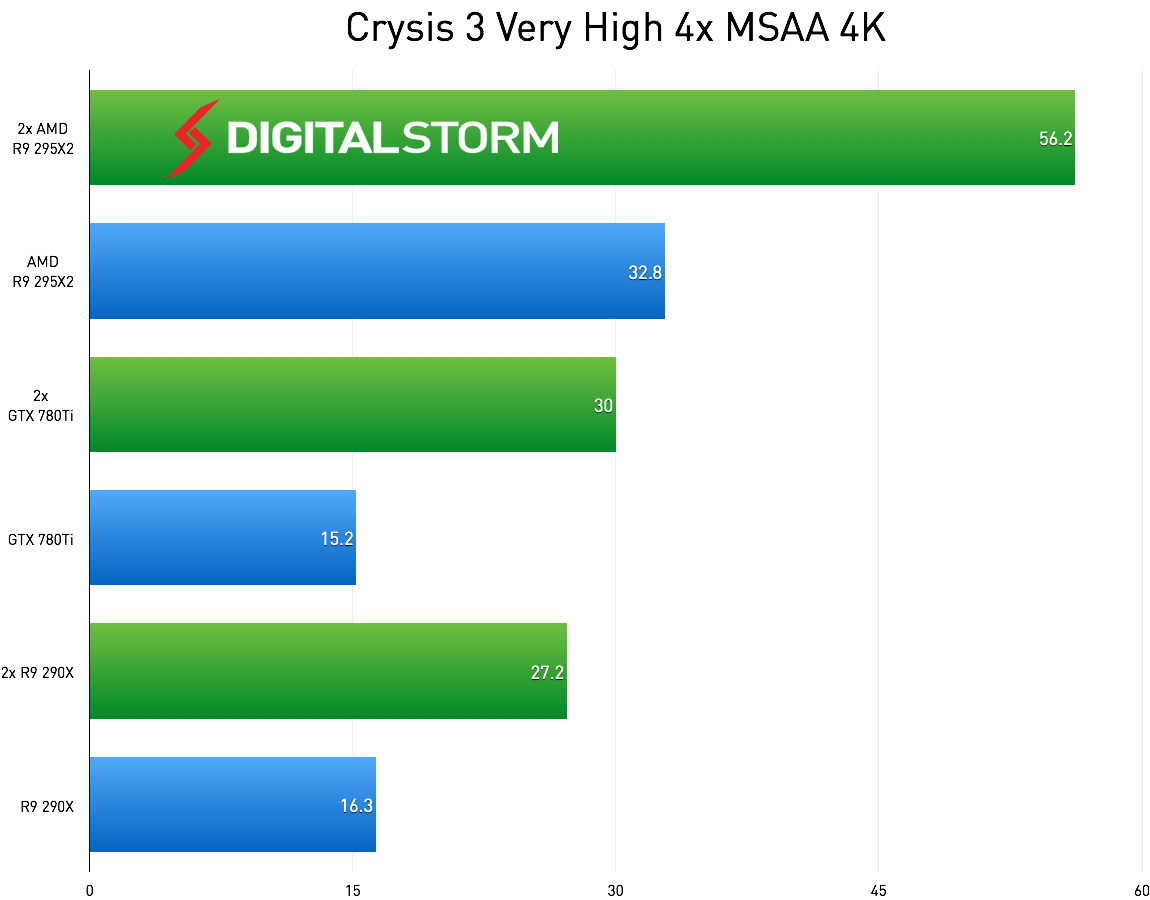 12K çözünürlüğünde ekstrem oyun deneyimi 'Crysis 3 çalışır mı ?'