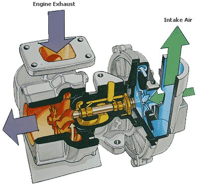  Atmosferik Motor ile Turbo Motorun Ne Farkı Var ?