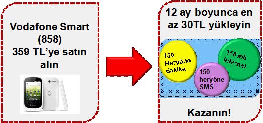  İşte Beklenen Faturasız Vodafone Smart Cihaz Kampanyası