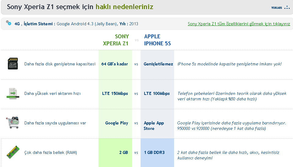  Sony Xperia Z1 mi Iphone 5S mi ?