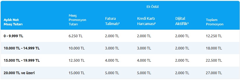 Emekli Maaş Promosyon Listesi(En Yüksek 27.500 TL) GÜNCELLEME TARİHİ: 27.08.2025