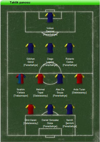 NTV-Fantezi Futbol