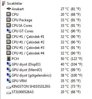  i7 3770K Overclock ve ısı değerlerim uygun mu?