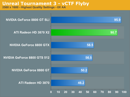  ATI HD3870 X2  farkli 2 siteden 2 Yeni TEST sonucu