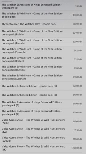 The Witcher 2'nin 10. yılı şerefine The Witcher Goodies Collection hediye ediliyor