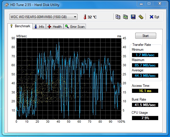  Çift Hdd de ikicil hdd deki veri aktarım hızı düşüklüğü