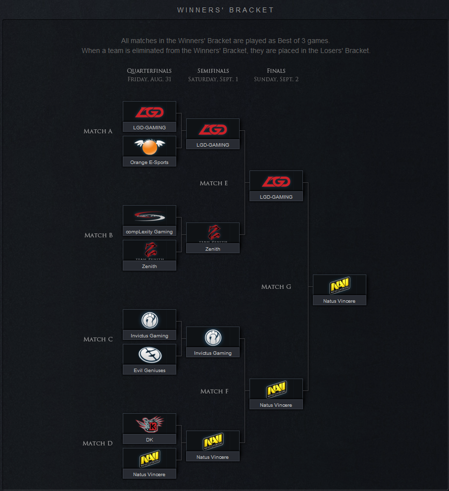  DOTA2 - The International 2014 [ANAKONU] Katılımcı Takımlar Belli Oldu